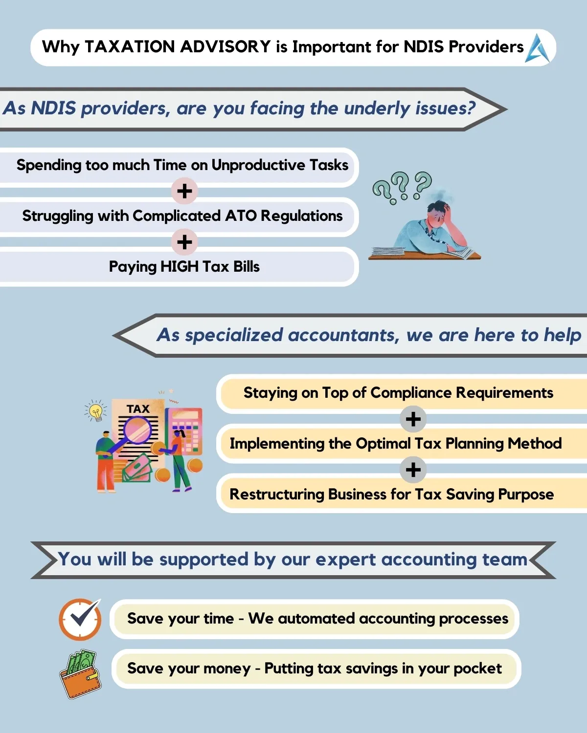 Why TAXATION ADVISORY is Important for NDIS Providers?