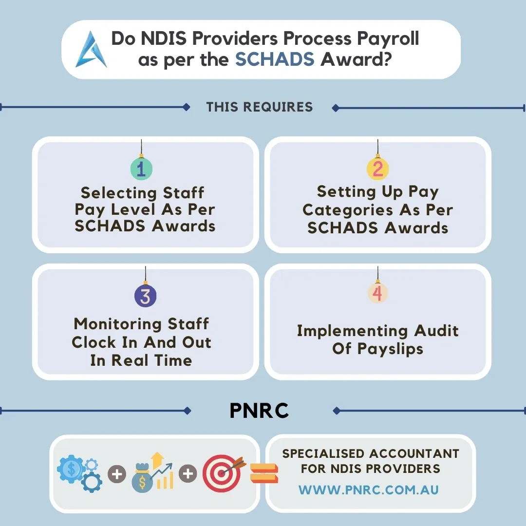 Do NDIS Providers do Payroll as per the SCHADS Award