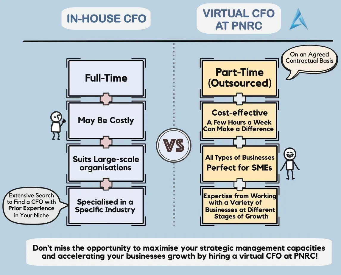 Virtual CFO Services with PNRC