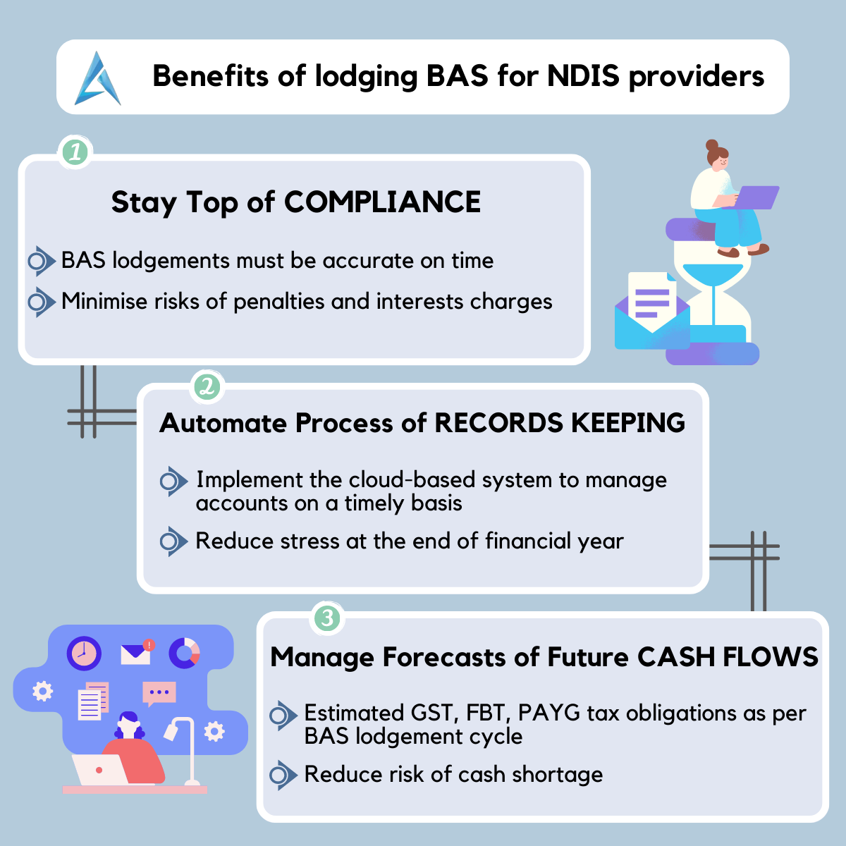 Benefits of lodging BAS for NDIS providers